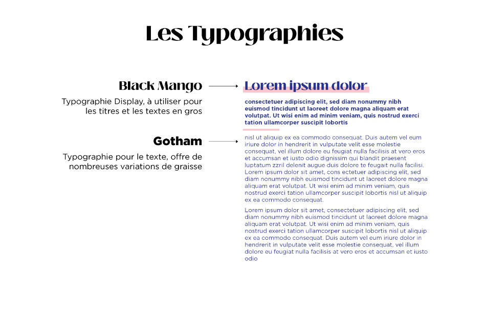 Règles d'usage de la typographie
